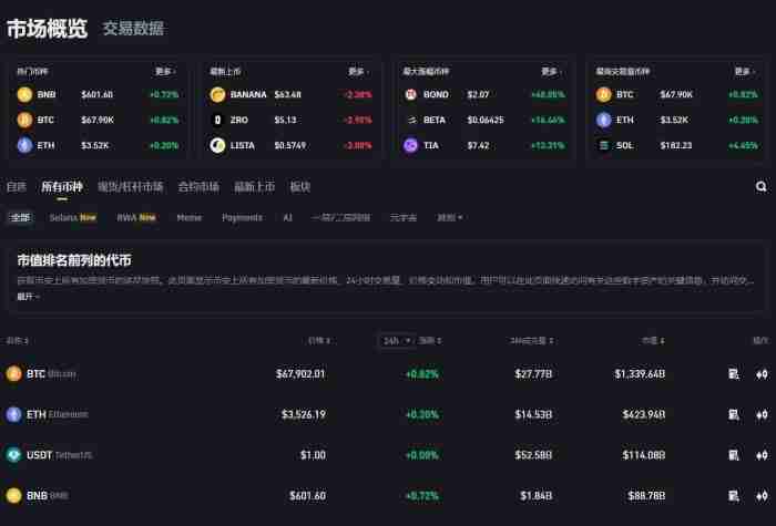 五大币圈分析软件推荐 炒币最好用的看盘软件